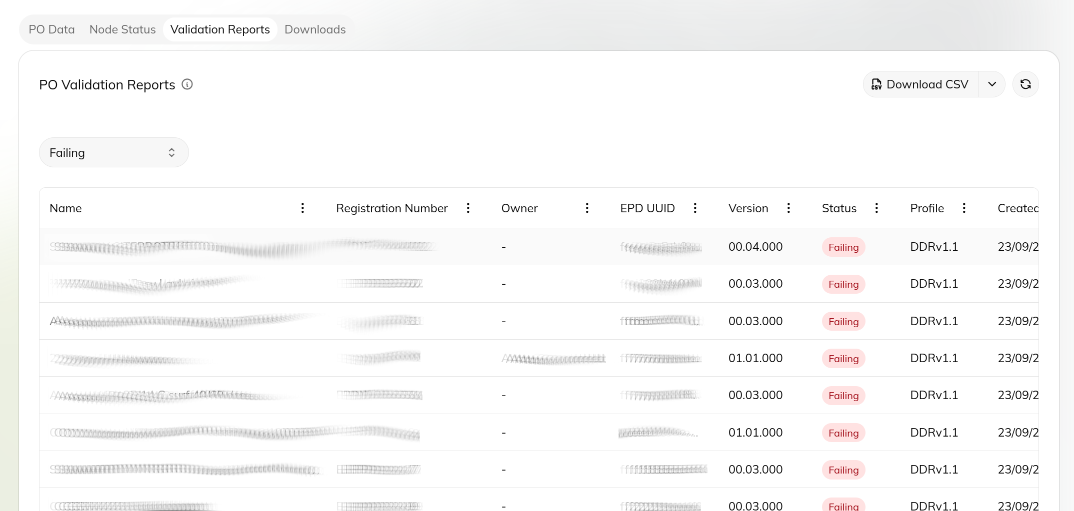 validation reports